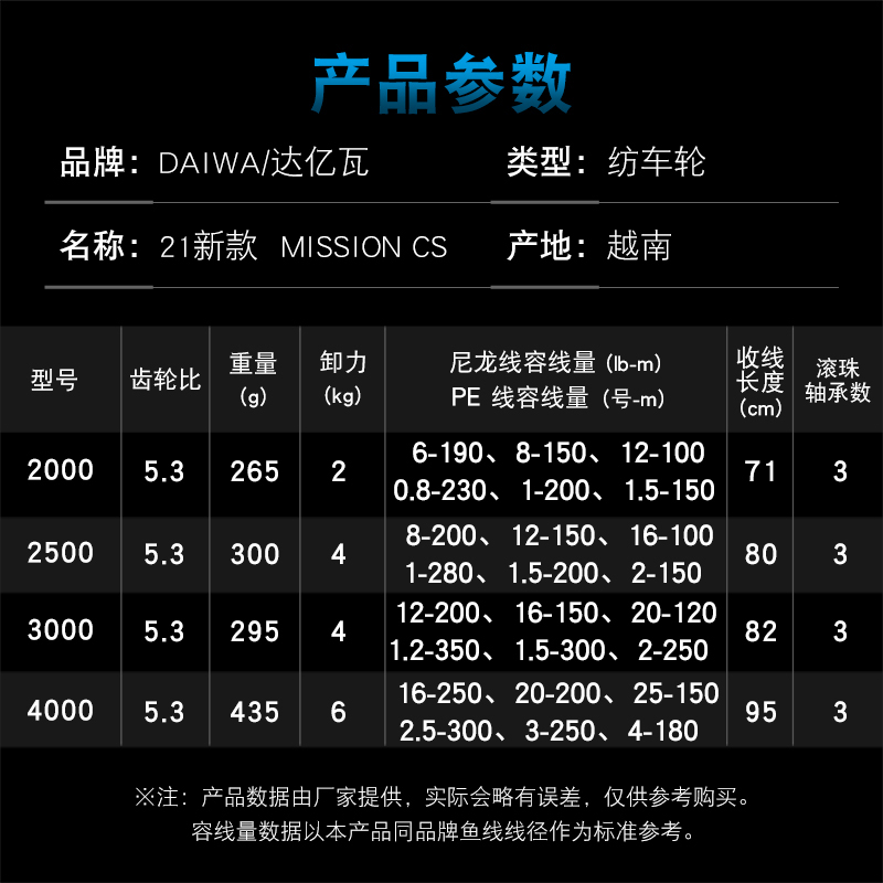 DAIWA MISSION CS Fishing Reel  - Daiwa Reel Bg review and price