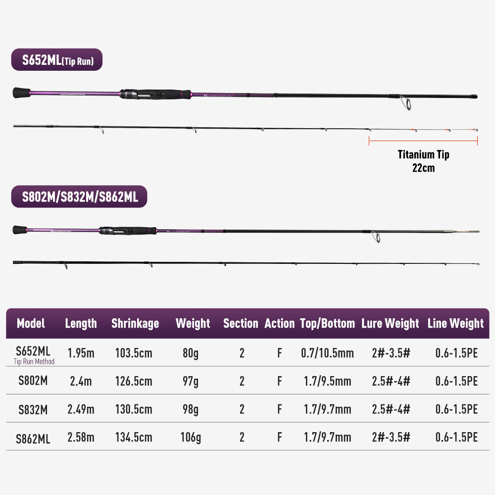 KINGDOM EGI PRO Squid Shore Ca - Kastking Reel Zephyr review and price